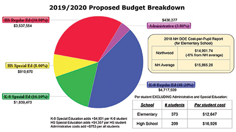 Northwood School budget_breakdown.jpg